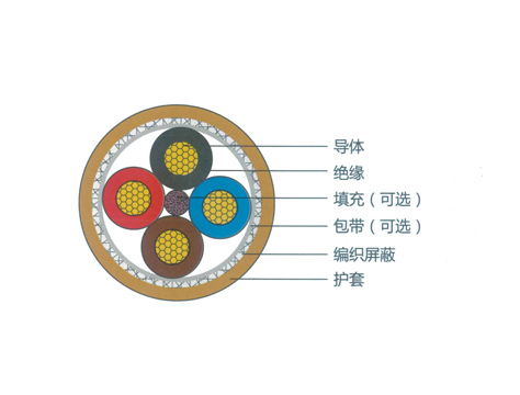 武威新能源電纜